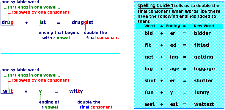 Adding endings diagram and word list for SG1