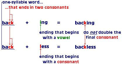 Adding endings diagram for SG1-NN1