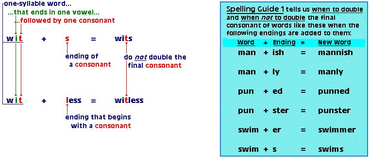 Adding endings diagram for SG1-NN3 and word list