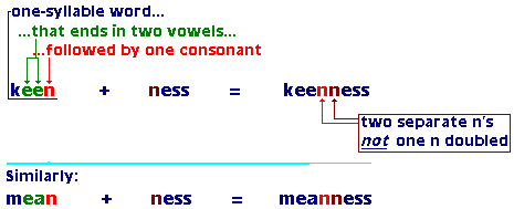 keen + ness  = keenness, not doubled-n grpahic