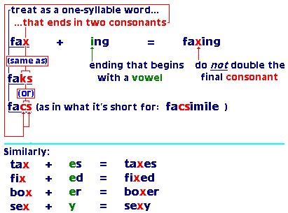 fax + ing = faxing, etc., graphic